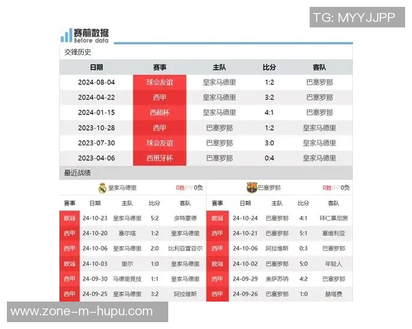 2011年欧冠经典对决巴萨与皇马的巅峰对决回顾与分析